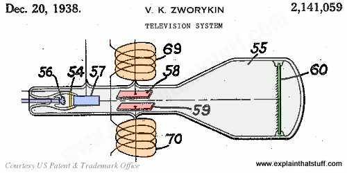 zworykin-cathode-ray-patent.png