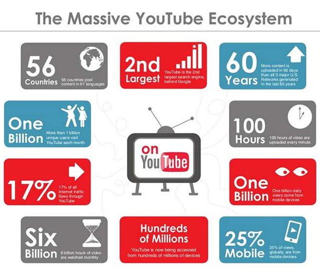 youtube-statistics-infographic.jpg