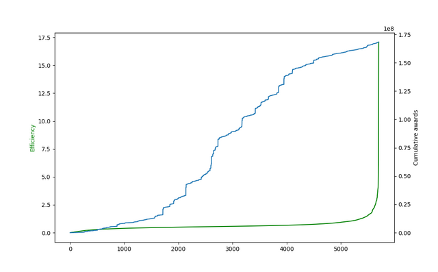 efficiency-distribution-cumulative-awars.png