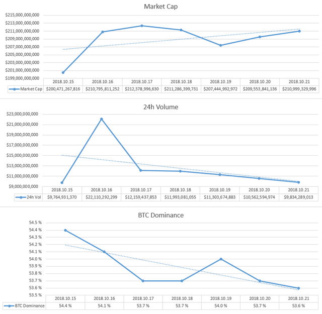 2018-10-21_GlobalMarket.PNG