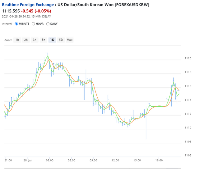 환율(20210129).png