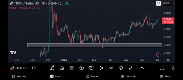 Screenshot_2025-07-03-16-29-12-095_com.tradingview.tradingviewapp.jpg