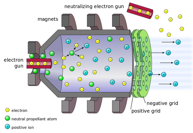 1000px-Electrostatic_ion_thruster-en.svg_.png