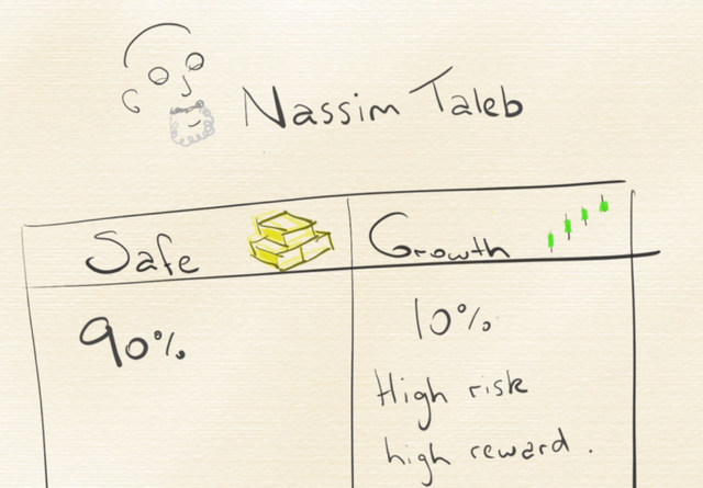 nassim taleb chart.png