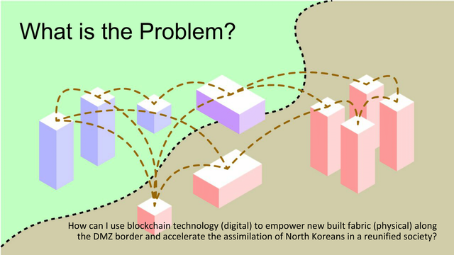 Decentralized Architectural Development in the Korean Reunification-02.png