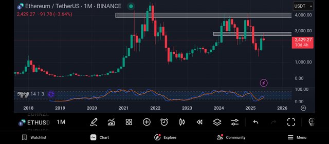 Screenshot_2025-06-20-21-50-25-428_com.tradingview.tradingviewapp.jpg