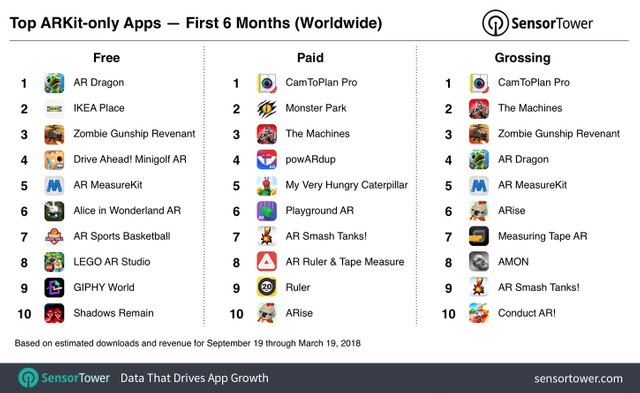top-arkit-apps-six-months.jpg