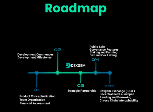 dexgem roadmap.jpg