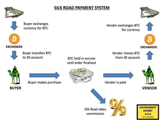 Silk_road_payment.jpg