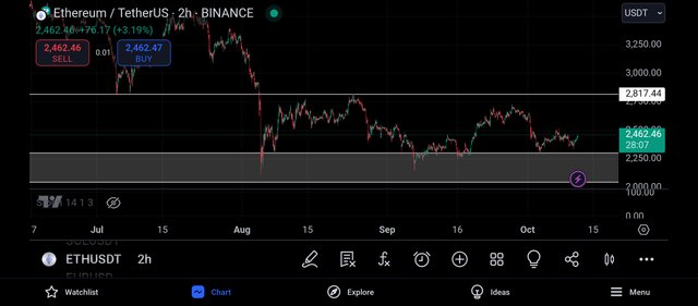 Screenshot_2024-10-11-20-31-53-392_com.tradingview.tradingviewapp.jpg