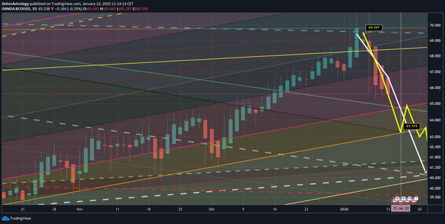 oil-jan13.png