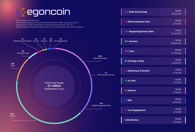 Tokenomics-v2-01-1-1024x695.png