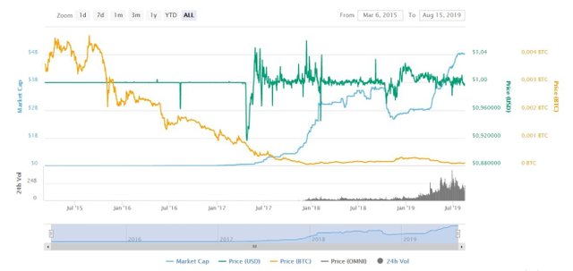 tether-stablecoin-price-chart.jpg