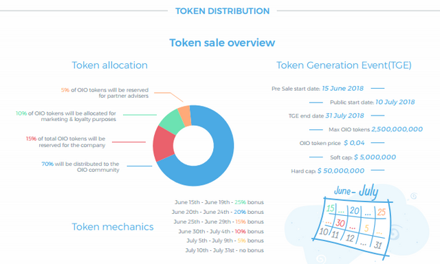 ONLINE.IO TOKEN DETAILS.png