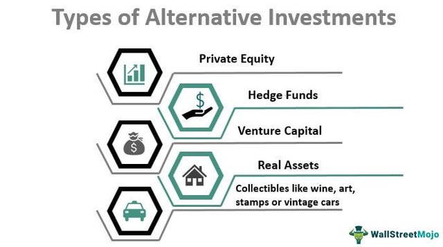 Types-of-Alternative-Investments-main.jpg