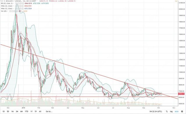 bitcoin-analiz-tseni.jpg