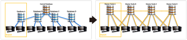 Bexam Implementation.png