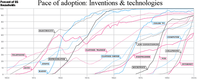 Technology-Adoption-Curves-02.png