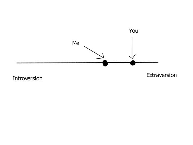 Extraversion_vs_Introversion.jpg