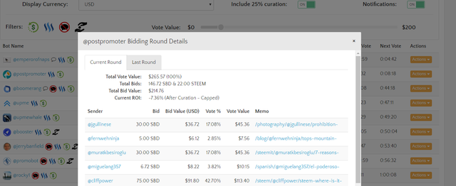 steem high vote share.png