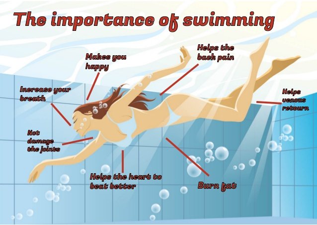 the-importance-of-swimming-1-638.jpg