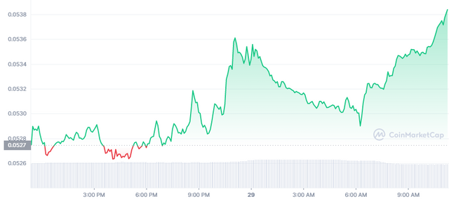 TRX_1D_graph_coinmarketcap.png