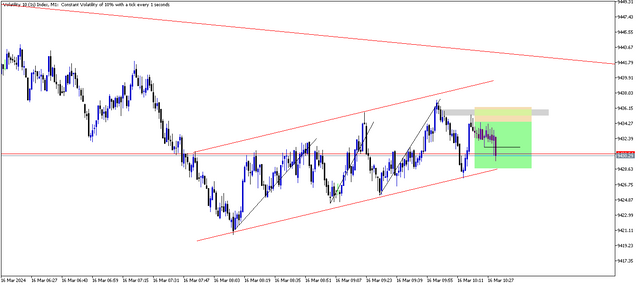 Volatility 10 (1s) IndexM1.png