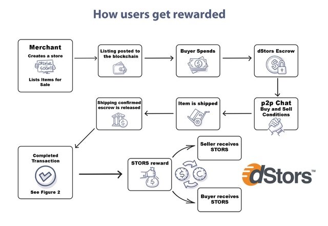 How users get rewarded.jpg