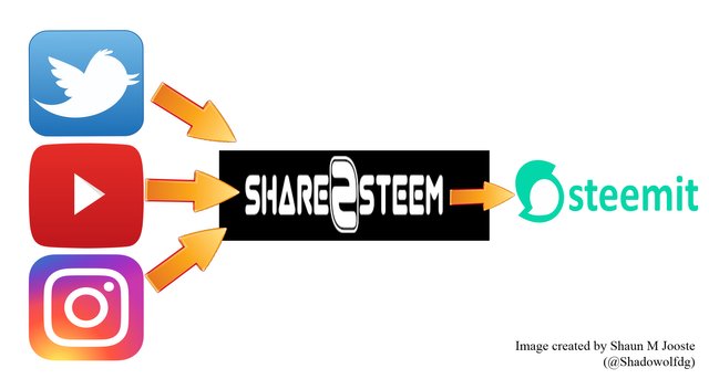 share2steem.jpg