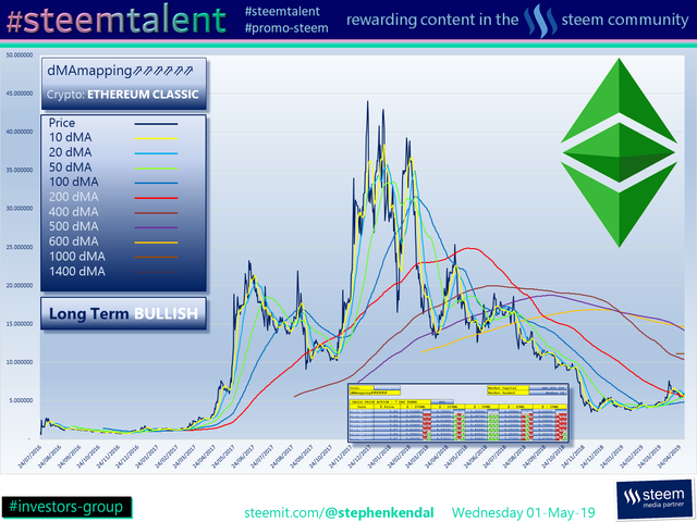 #Steemtalent Promo-Steem Investors-Group EthereumClassic