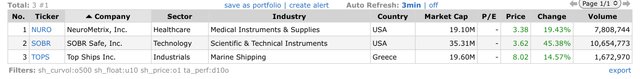 Top Gainers_2022.10.10.jpeg