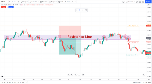 Resistance Trading.png