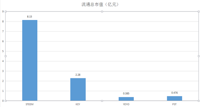 02流通总市值.png