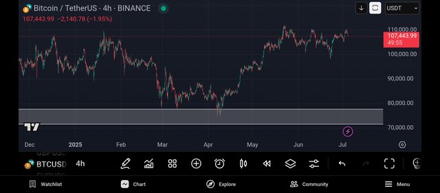Screenshot_2025-07-04-20-10-05-185_com.tradingview.tradingviewapp.jpg