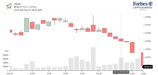 Chart_Stellar_XLM.png