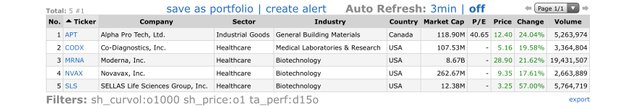 Top Gainers_2020.02.26.jpg