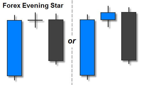forex-evening-star-pattern.jpg