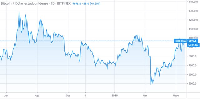 analisis-tecnico-bitcoin-2020.png