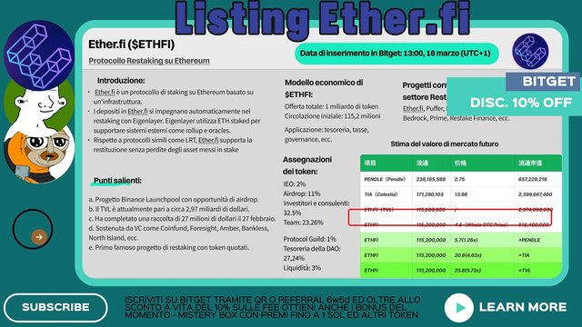 LISTING BITGET SLERF ETHFI IQ50 4.jpeg