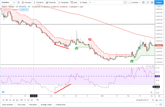 Bullish divergence1.png