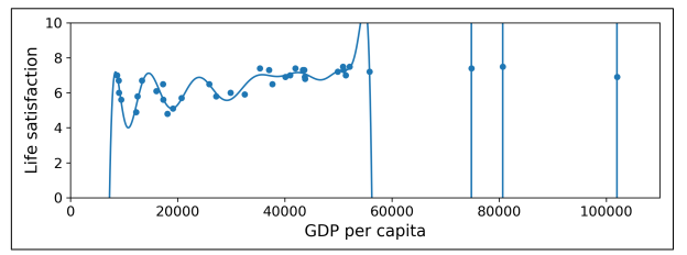 overfitting.PNG