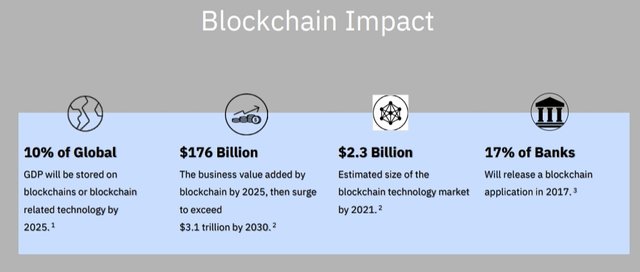 What Will Ripple Be Worth In 2025 How Much Can Bitcoin Ether And Xrp 