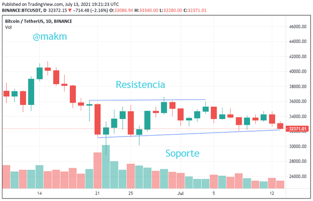 resistencia y soporte.png