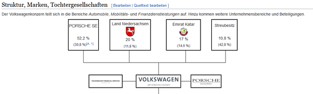 VW-Eigentümerstruktur(Wiki).PNG