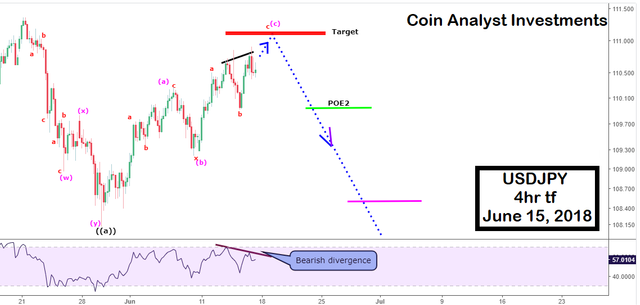 USDJPY short.png