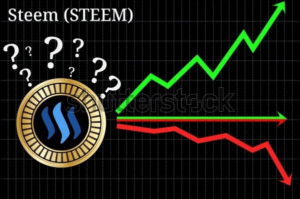 possible-graphs-forecast-steem-cryptocurrency-600w-1043560897_1.webp
