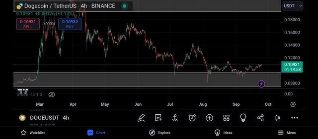 Screenshot_2024-09-24-19-40-03-717_com.tradingview.tradingviewapp.jpg