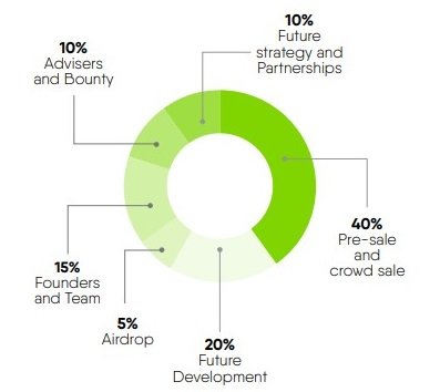 token distribution.jpg