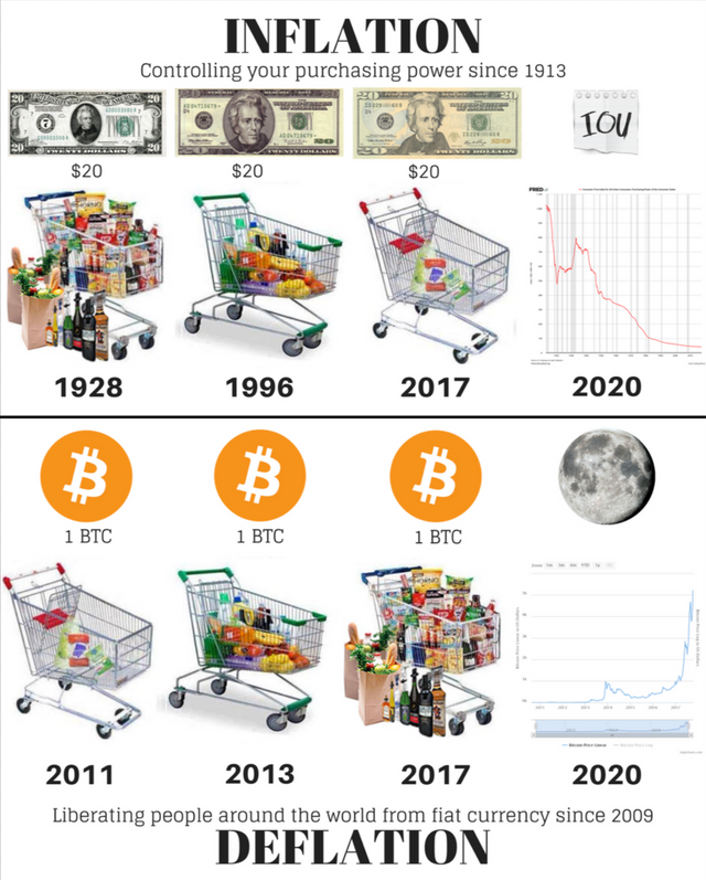 Bitcoin Deflation.png