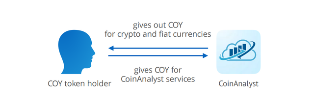 CoinAnalyst_5.png